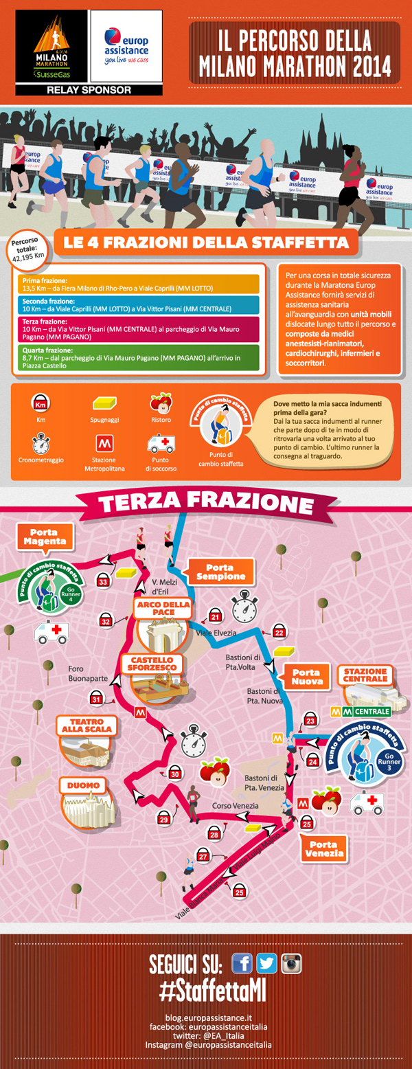  - staffettami_infografica_percorso_milanomarathon2014_frazione3